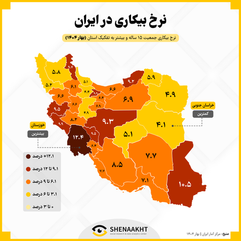  نرخ بیکاری در ایران